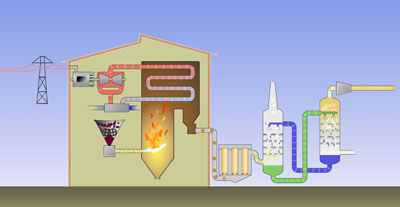 PCC diagram